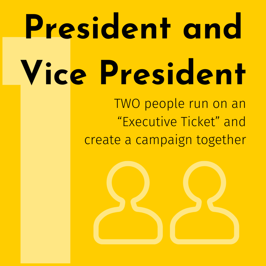 Contains the text "1. President and Vice President - Two people run on an "Executive Ticket" and create a campaign together"